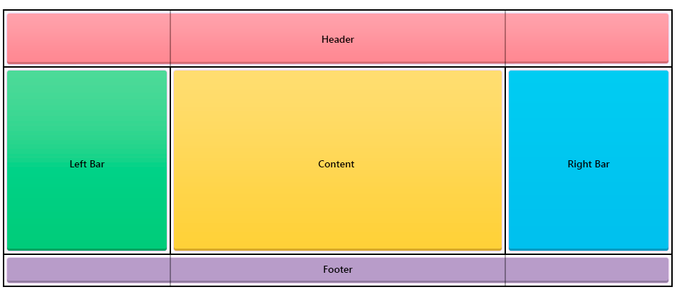 Grid Layout