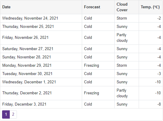 Grid Layout Specifics - Column Widths Are Specified in Different Units