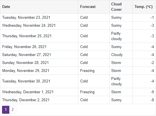 Grid Layout Specifics - Several Column Widths Are Not Specified