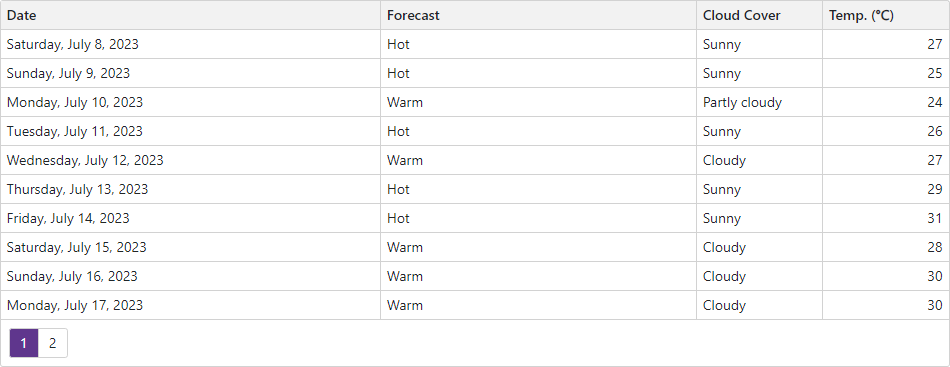 Grid Layout Specifics - Total Column Width Exceeds than 100%