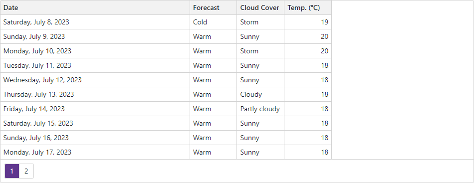 Grid Layout Specifics - Total Column Width is Less than 100%