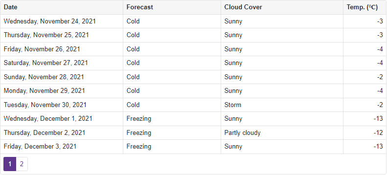 Grid Layout Specifics - The Total Grid Width is Not Set