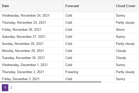 Grid Layout Specifics - The Total Column Width in Pixels Exceeds Grid's Width