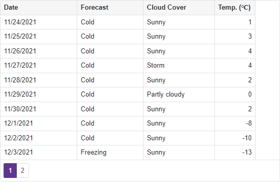 Grid Layout Specifics - Several Column Widths Are Not Specified