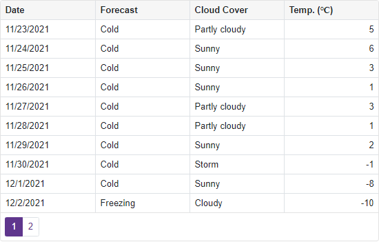 Grid Layout Specifics - Column Widths Are Not Specified