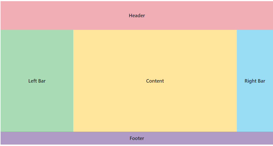 Grid Layout