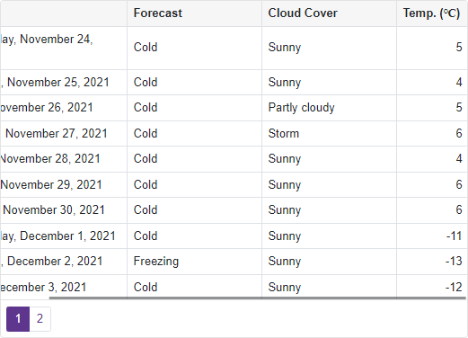 Grid Layout Specifics - Minimum Width is Specified