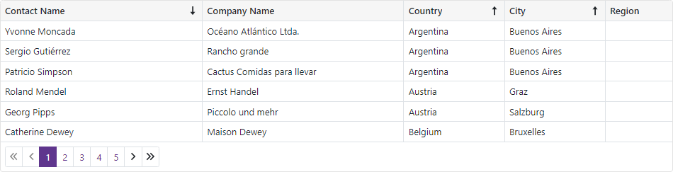 Blazor Grid Sort Data