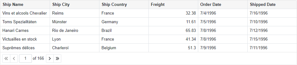 Blazor Grid Page Size