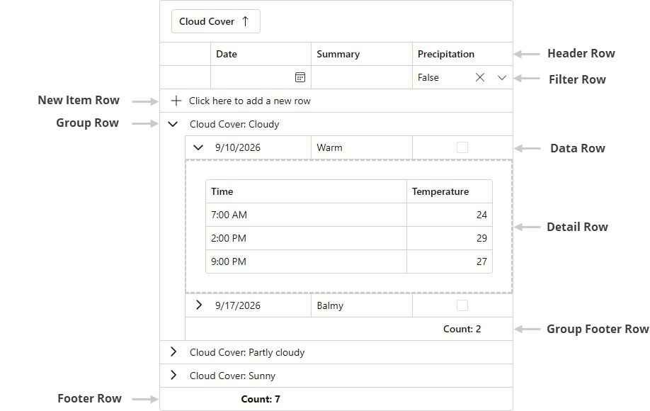 DevExpress Blazor Grid — Row Types