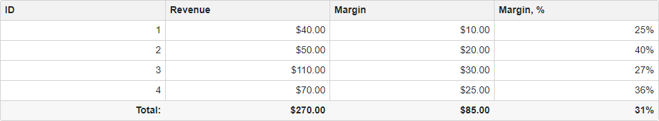 Blazor Grid Summary Template