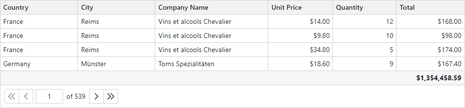 Blazor Grid Summary without Label