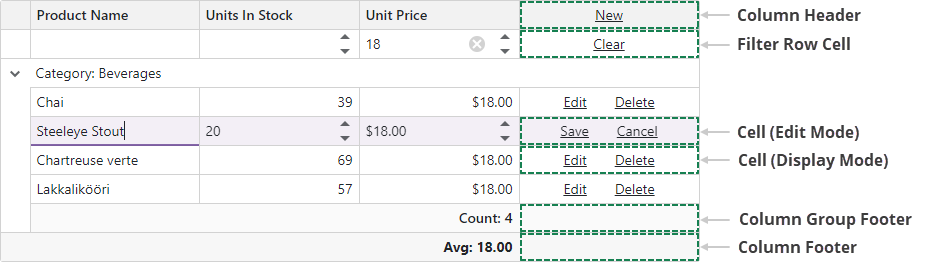 Blazor Grid - Command column elements