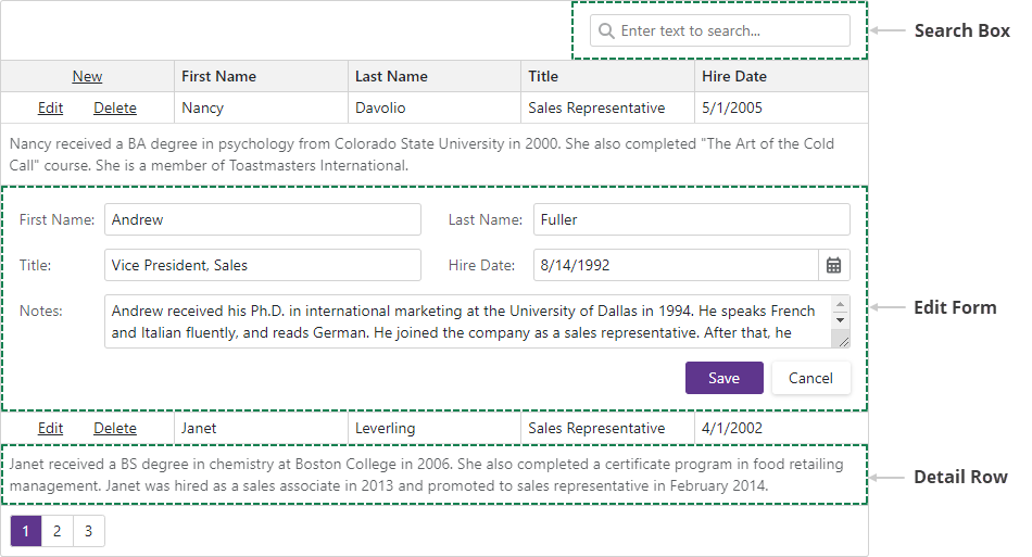 Blazor Grid - Data column elements