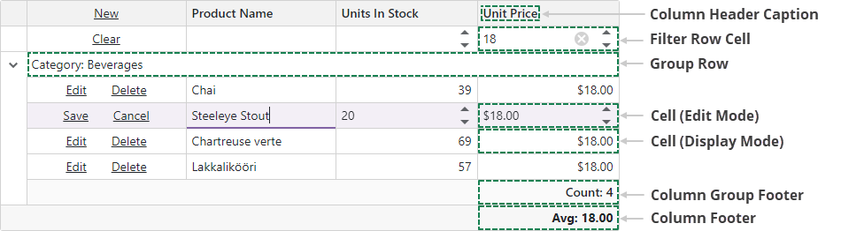 Blazor Grid - Data column elements