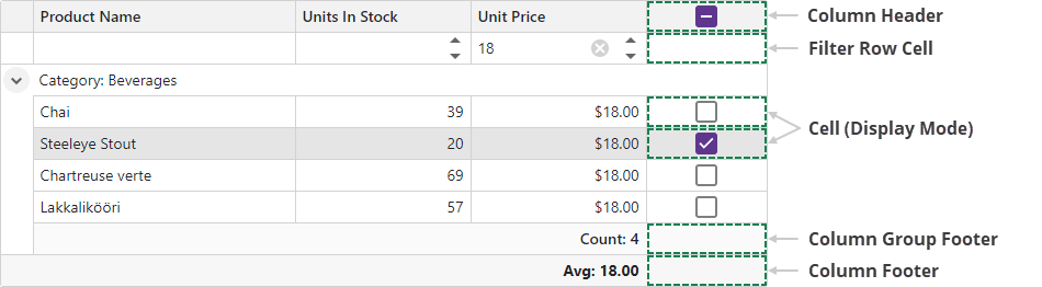 Blazor Grid - Selection column elements