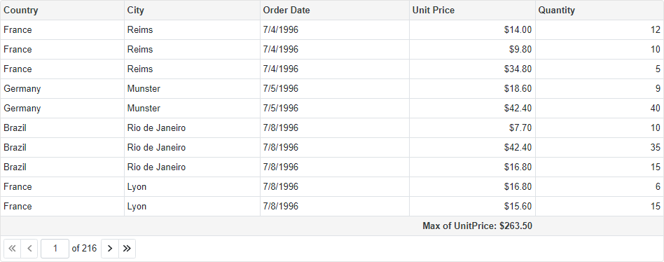 DevExpress Blazor Grid - Total Summary Function Name