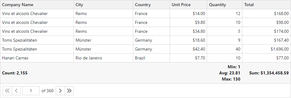 DevExpress Blazor Grid - Total Summary