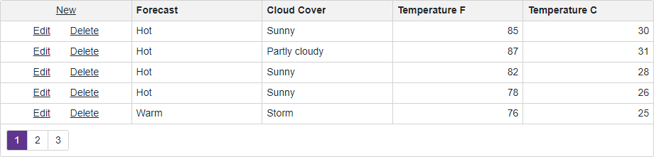 Grid - Default Configuration