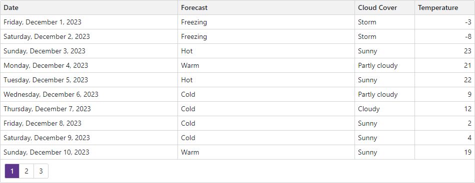 Get Started with Grid - Add columns