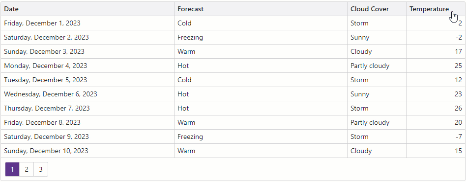 Get Started with Grid - Sort data