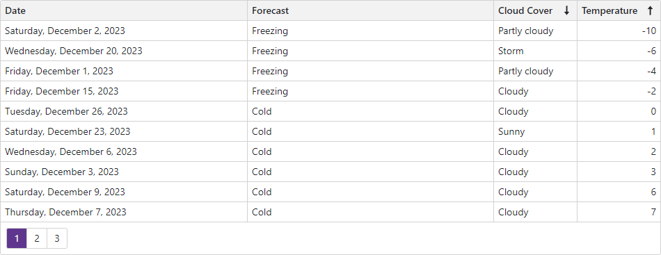 Get Started with Grid - Sort order