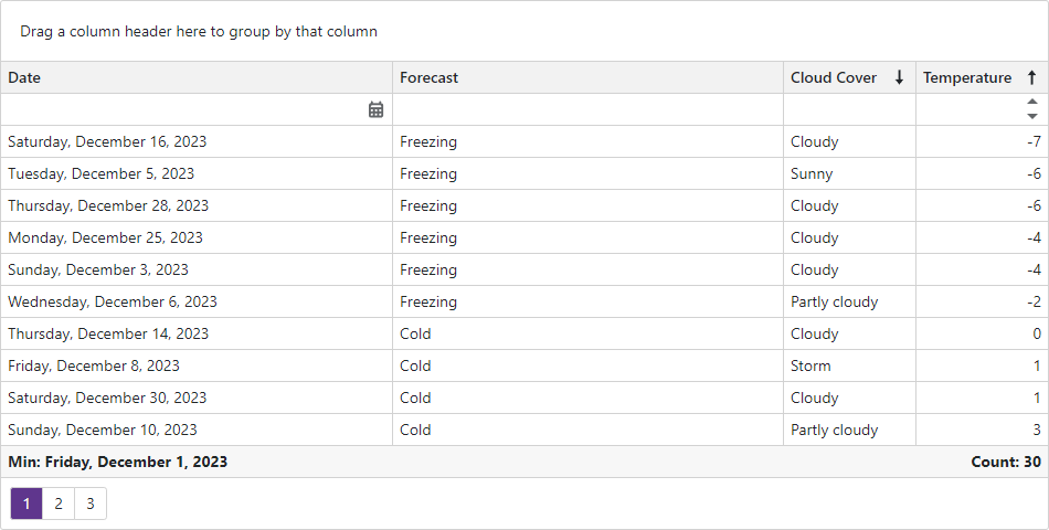 Get Started with Grid - Total Summary