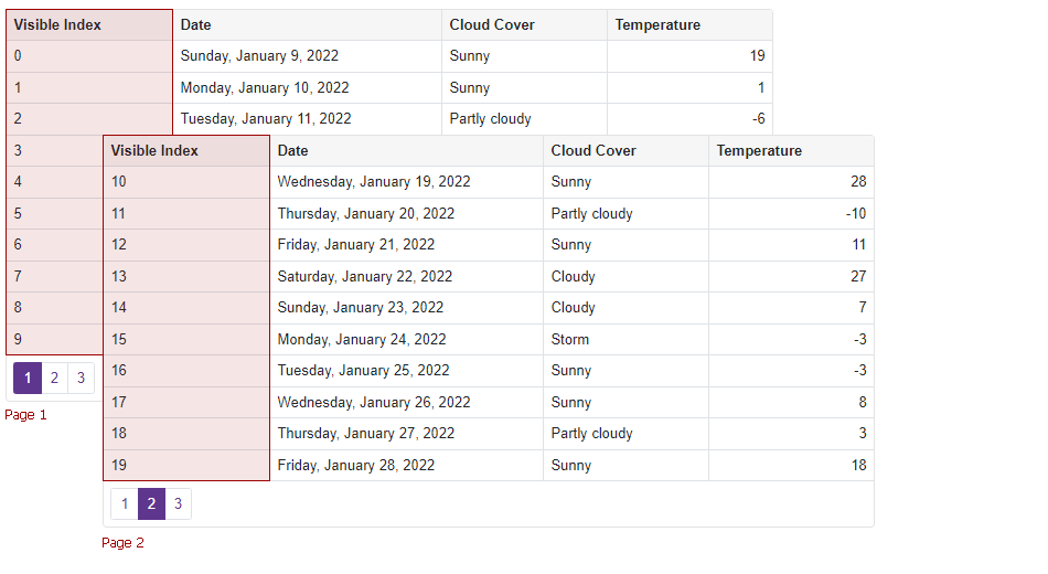 Visible Indexes - All Pages