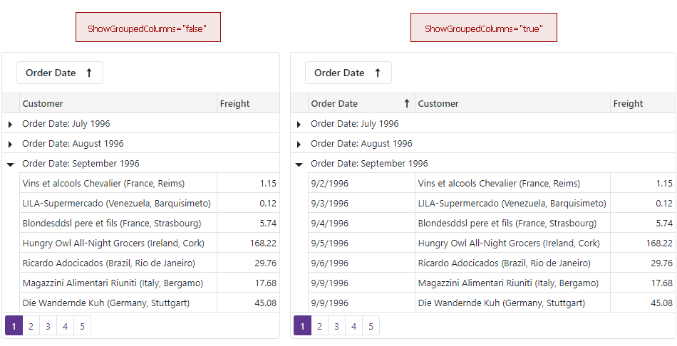 Show Grouped Columns