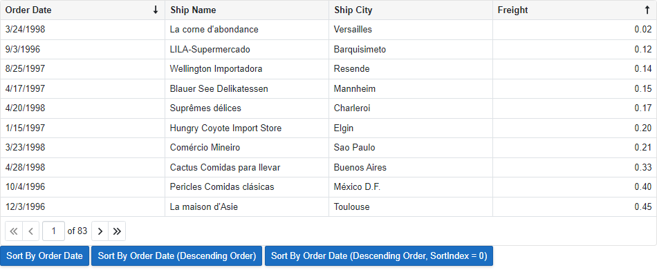 Grid - Sort By Amount