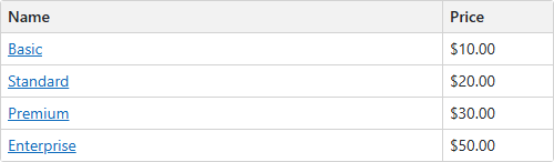 Access Associated Data Item