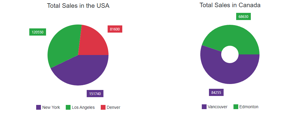 Charts - Pie series