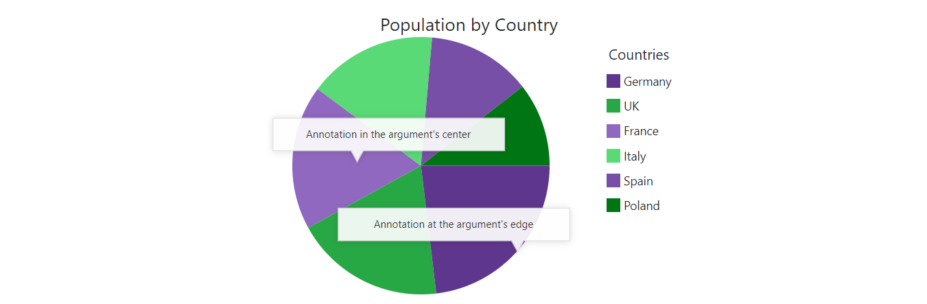 Pie Chart - Position the Annotation on the Argument