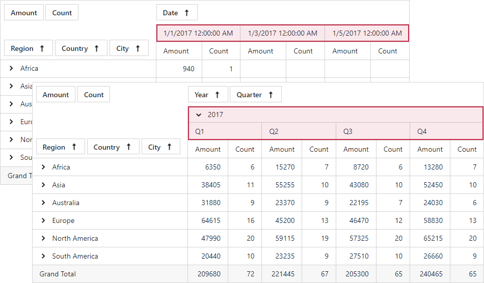 PivotGrid Group Data