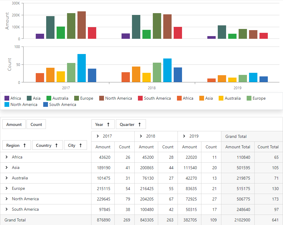 Linked PivotGrid And Chart