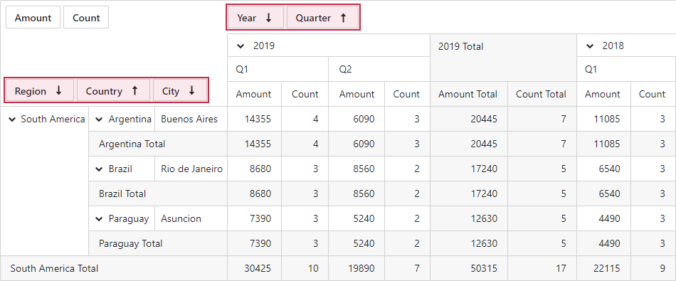 PivotGrid Sort Data