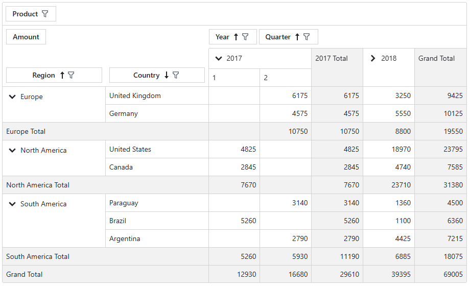 Pivot Table - Add Fields