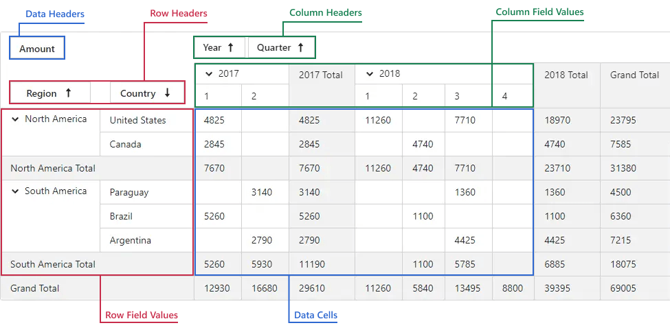 Pivot Table Areas