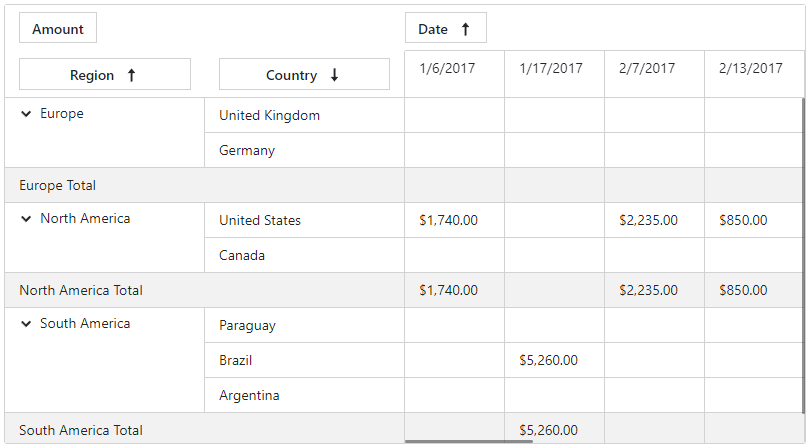 Pivot Table - Cell Format