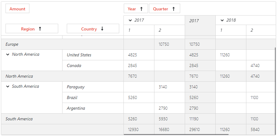 Pivot Table - Templates