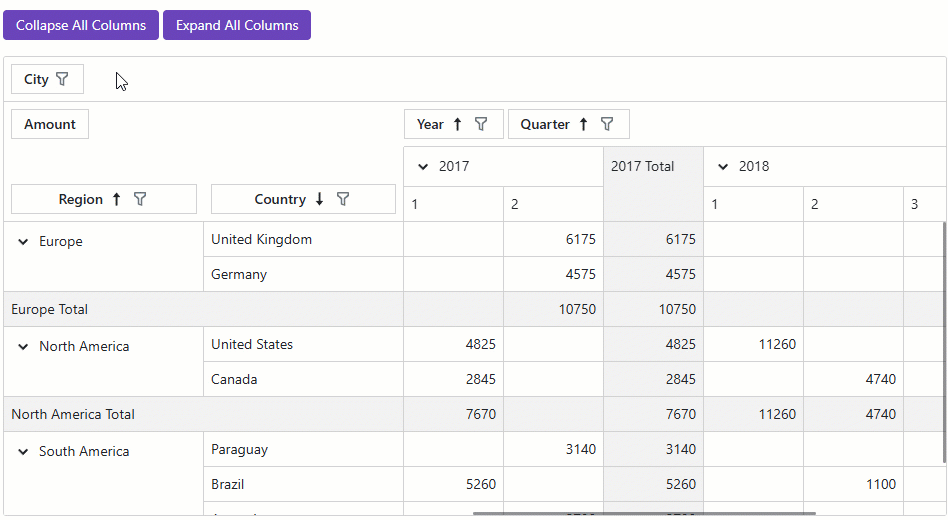 Pivot Table - Expand Collapse Columns