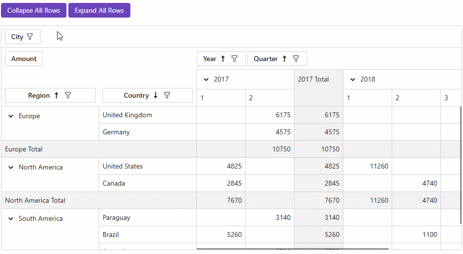 Pivot Table - Expand Collapse Rows
