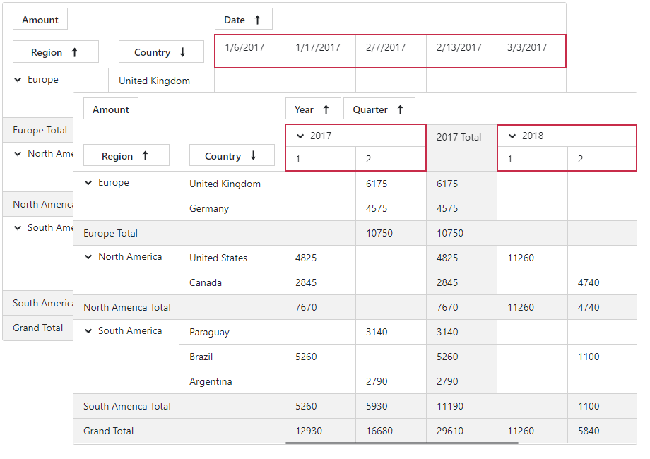 Pivot Table - Group Data