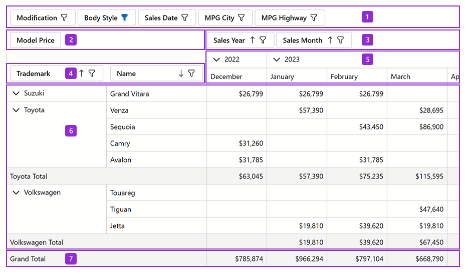 Pivot Table Areas