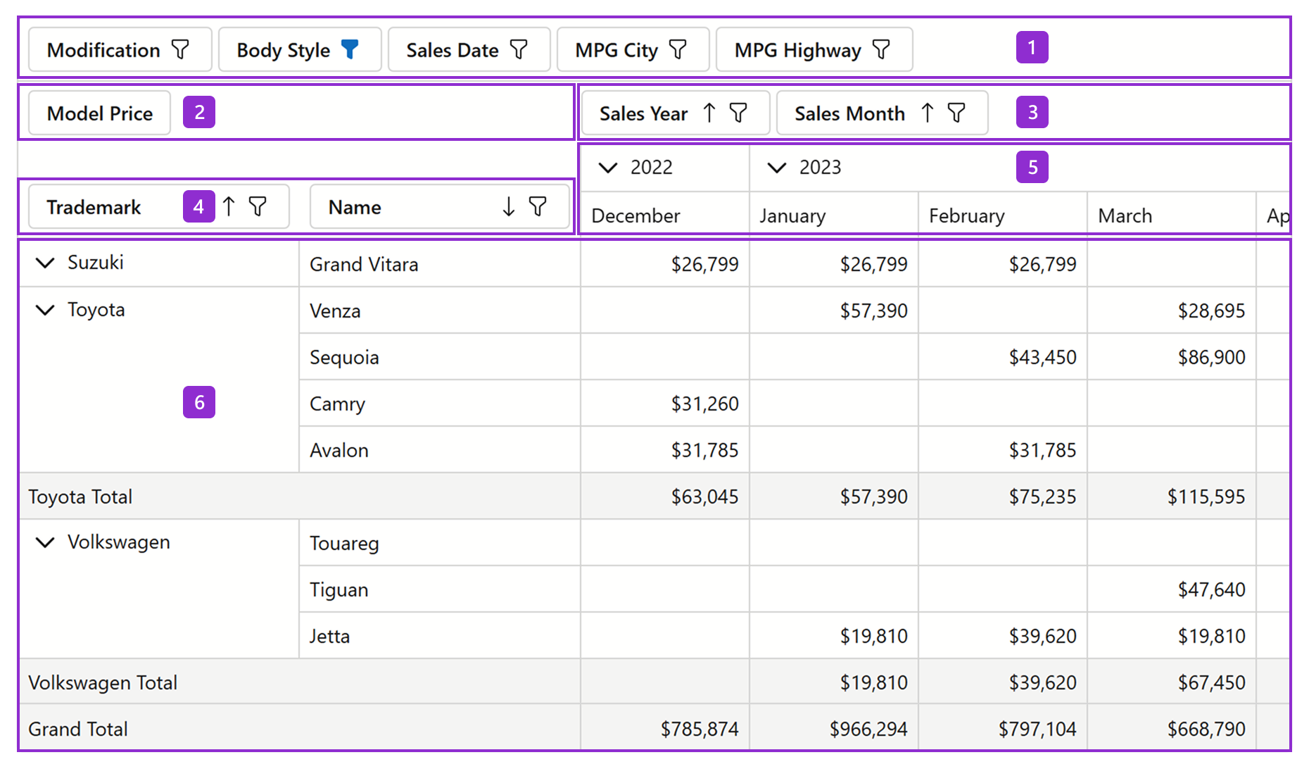 Keyboard Support in Blazor Pivot Table | Blazor | DevExpress Documentation