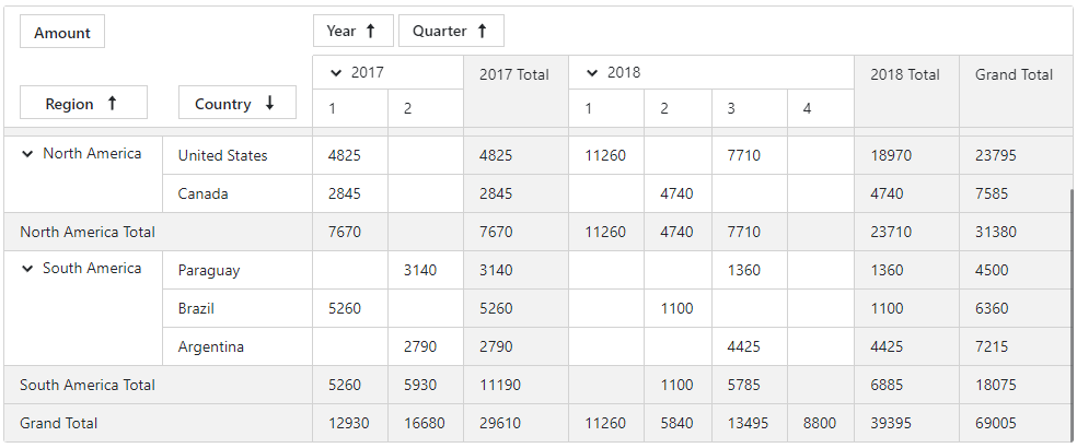 Pivot Overview