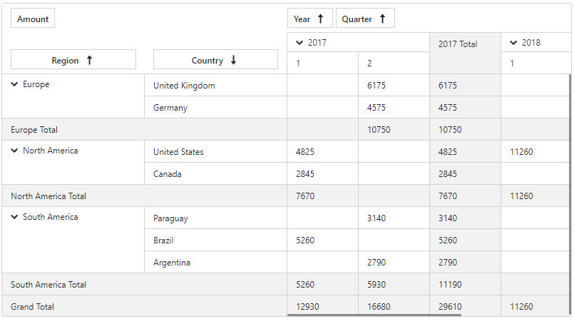 Pivot Table - Small size mode