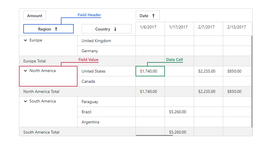 Pivot Table - Templates