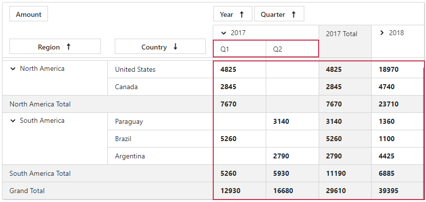 Pivot Table - Templates