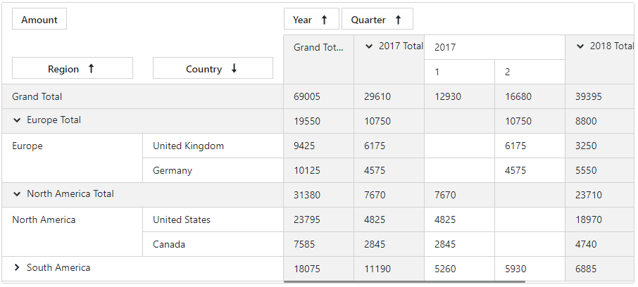 Pivot Table - Totals Position